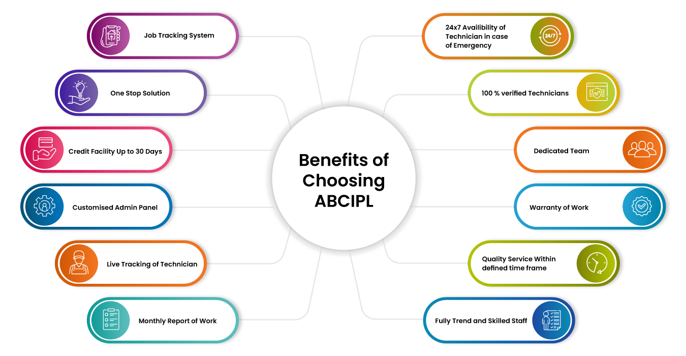 Role Of ABCIPL