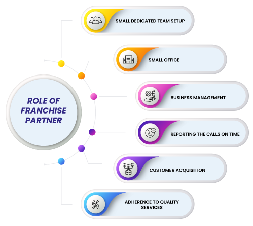 Role Of Franchise
